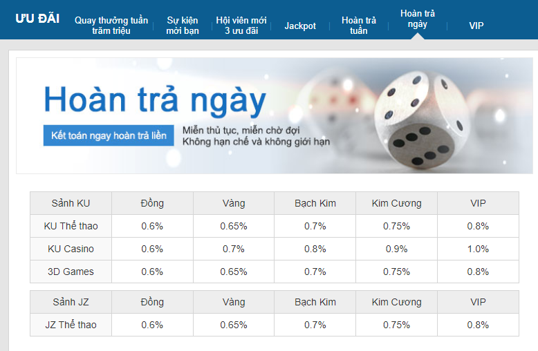 Hoàn trả ngày cực hấp dẫn tại kubet
