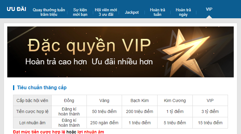 Đặc quyền VIP với vô vàn sự kiện đặc sắc, thưởng lớn